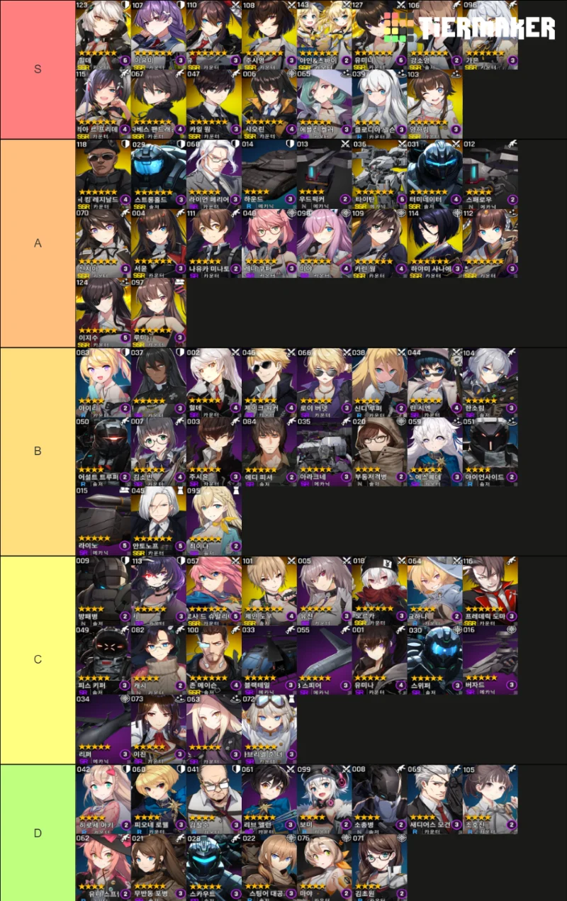 Side tier list counter How To